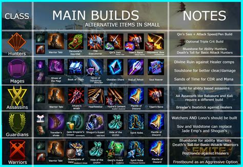 smite builds